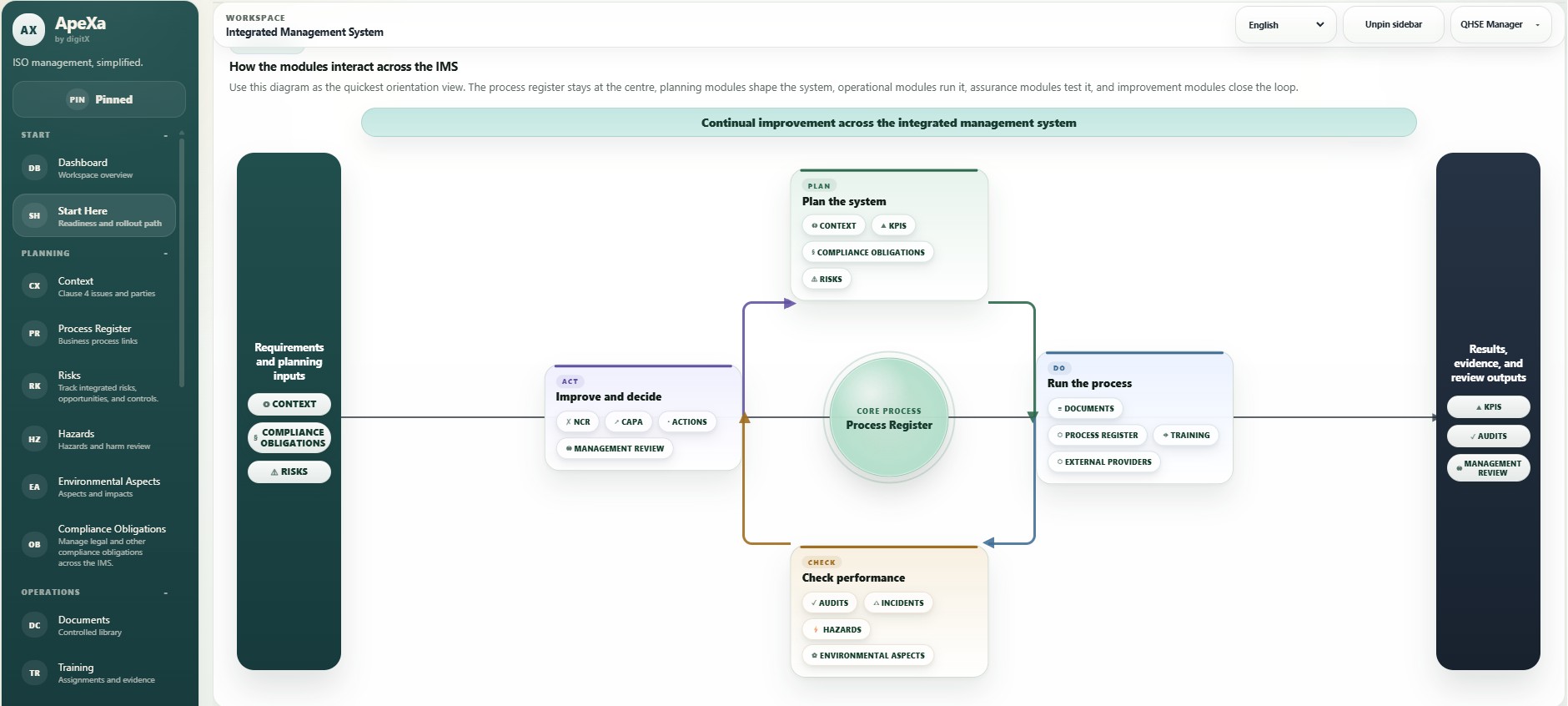 Plan-Do-Check-Act cycle used in ApeXa
